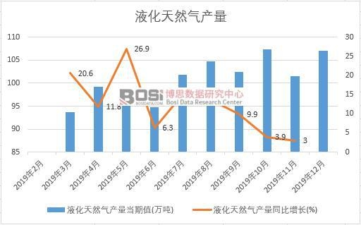 2019���Ї�Һ����Ȼ��a(ch��n)�����Ƚy(t��ng)Ӌ(j��)