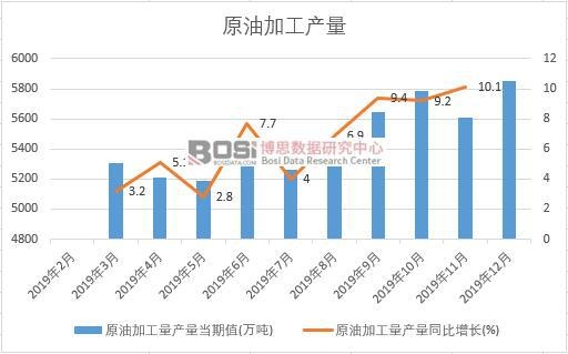 2019���Ї�(gu��)ԭ�ͼӹ����a(ch��n)�����Ƚy(t��ng)Ӌ(j��)