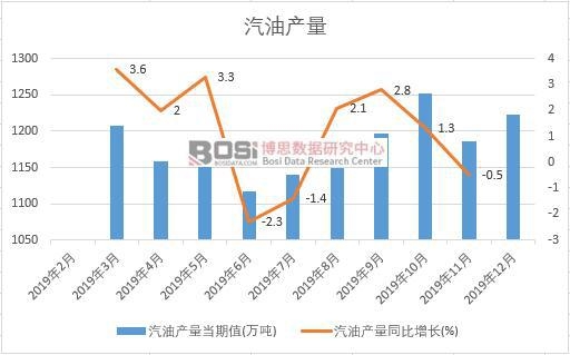 2019���Ї�(gu��)���ͮa(ch��n)�����Ƚy(t��ng)Ӌ(j��)