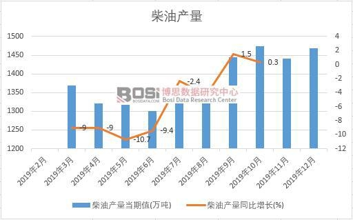 2019���Ї�(gu��)���ͮa(ch��n)�����Ƚy(t��ng)Ӌ(j��)