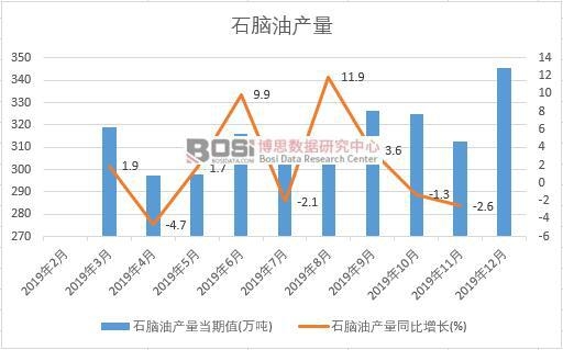 2019���Ї�ʯ�X�ͮa(ch��n)�����Ƚy(t��ng)Ӌ(j��)