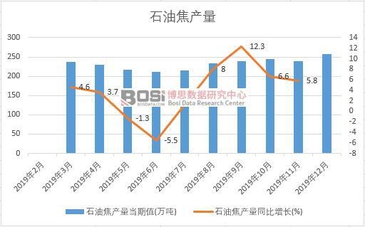 2019���Ї�ʯ�ͽ��a(ch��n)�����Ƚy(t��ng)Ӌ