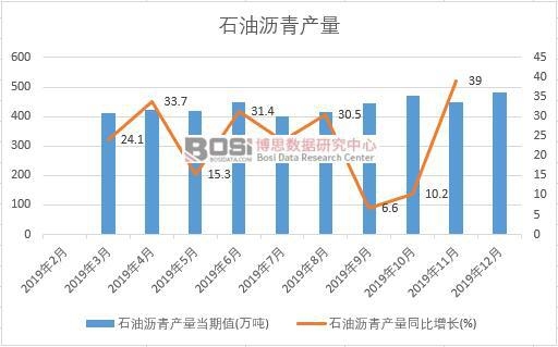 2019���Ї�ʯ�͞r��a�����Ƚy(t��ng)Ӌ