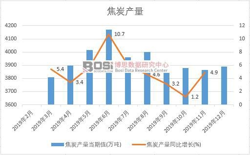 2019���Ї���̿�a(ch��n)�����Ƚy(t��ng)Ӌ