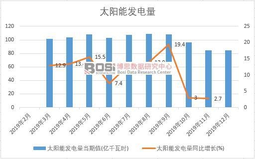 2019���Ї�(gu��)̫�(y��ng)�ܰl(f��)������Ƚy(t��ng)Ӌ(j��)