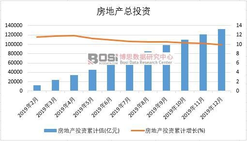 2019年中國房地產(chǎn)產(chǎn)量季度統(tǒng)計(jì)