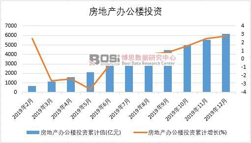 2019���Ї����خa�k����Ͷ�Y�¶Ƚy(t��ng)Ӌ