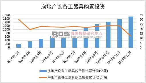 2019���Ї�(gu��)���خa(ch��n)�O(sh��)�乤����ُ(g��u)��Ͷ�Y�¶Ƚy(t��ng)Ӌ(j��)