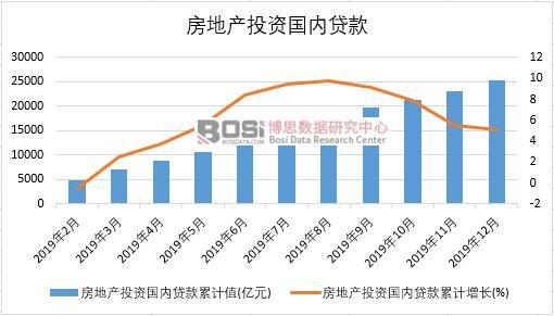 2019���Ї����خa(ch��n)Ͷ�Y����(n��i)�J���¶Ƚy(t��ng)Ӌ(j��)