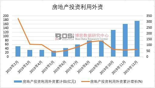 2019���Ї�(gu��)���خa(ch��n)Ͷ�Y�������Y�¶Ƚy(t��ng)Ӌ(j��)