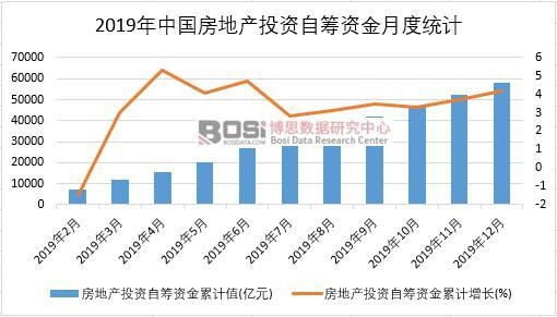 2019���Ї����خa(ch��n)Ͷ�Y�ԻI�Y���¶Ƚy(t��ng)Ӌ