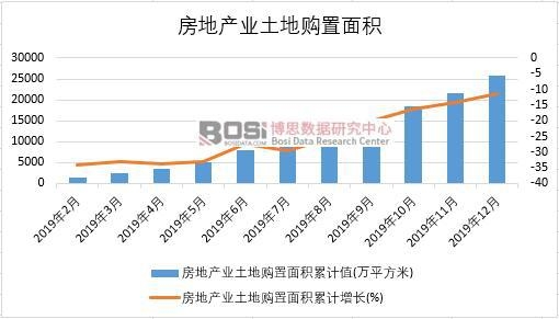 2019���Ї����خa(ch��n)�I(y��)����ُ����e�¶Ƚy(t��ng)Ӌ