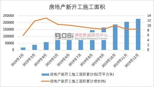 2019���Ї����خa(ch��n)���_��ʩ����e�¶Ƚy(t��ng)Ӌ