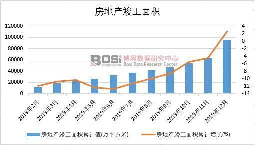 2019���Ї����خa(ch��n)������e�¶Ƚy(t��ng)Ӌ(j��)