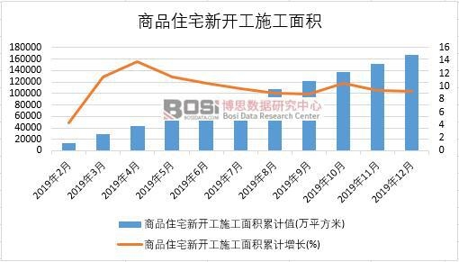 2019���Ї�(gu��)��Ʒסլ���_��ʩ����e�¶Ƚy(t��ng)Ӌ(j��)