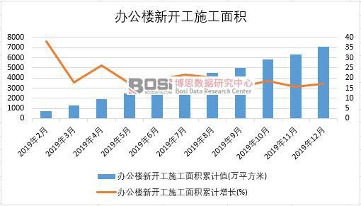 2019���Ї��k�������_��ʩ����e�¶Ƚy(t��ng)Ӌ