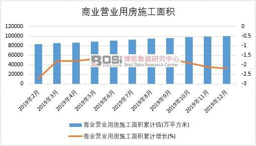 2019���Ї��̘I(y��)�I�I(y��)�÷�ʩ����e�¶Ƚy(t��ng)Ӌ