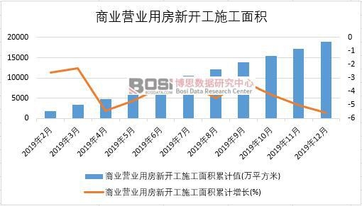 2019���Ї��̘I(y��)�I�I(y��)�÷����_��ʩ����e�¶Ƚy(t��ng)Ӌ