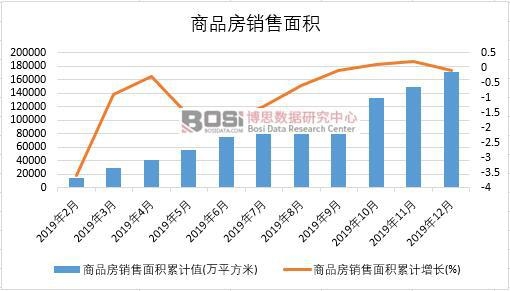 2019���Ї���Ʒ���N����e�¶Ƚy(t��ng)Ӌ