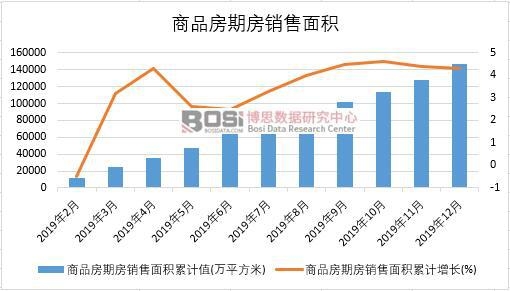 2019���Ї�(gu��)��Ʒ���ڷ��N����e�¶Ƚy(t��ng)Ӌ(j��)