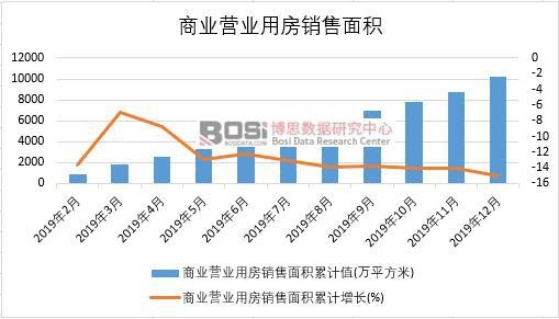 2019���Ї�(gu��)�̘I(y��)�I(y��ng)�I(y��)�÷��N����e�¶Ƚy(t��ng)Ӌ(j��)