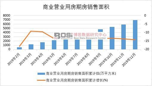 2019���Ї��̘I(y��)�I�I(y��)�÷��ڷ��N����e�¶Ƚy(t��ng)Ӌ(j��)