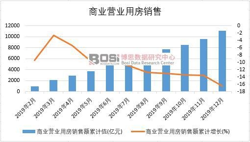 2019���Ї��̘I(y��)�I�I(y��)�÷��N���¶Ƚy(t��ng)Ӌ