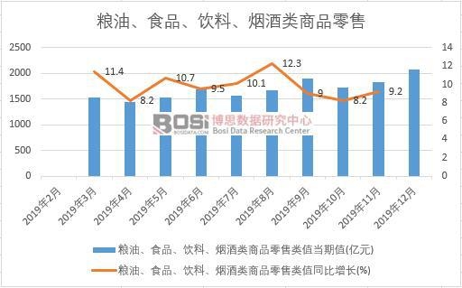 2019���Ї�(gu��)�Z����ʳƷ��������������Ʒ�����¶Ƚy(t��ng)Ӌ(j��)