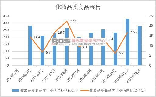 2019���Ї����yƷ���Ʒ�����¶Ƚy(t��ng)Ӌ(j��)