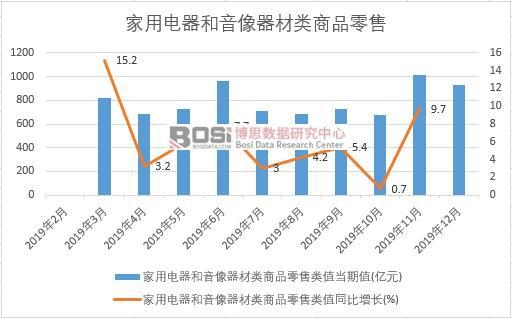 2019���Ї�(gu��)��������������������Ʒ�����¶Ƚy(t��ng)Ӌ(j��)