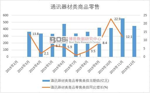 2019���Ї�(gu��)ͨӍ�������Ʒ�����¶�