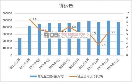 2019���Ї�؛�\���¶Ƚy(t��ng)Ӌ