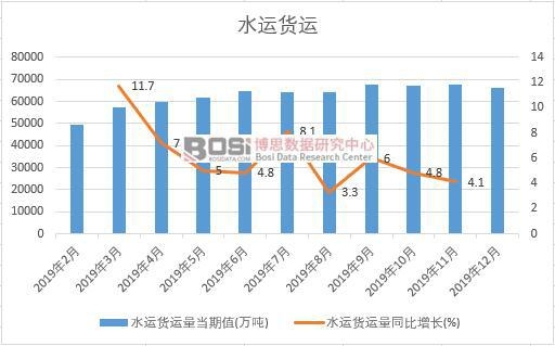 2019���Ї�ˮ�\(y��n)؛�\(y��n)���¶Ƚy(t��ng)Ӌ(j��)