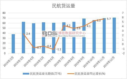 2019���Ї���؛�\���¶Ƚy(t��ng)Ӌ