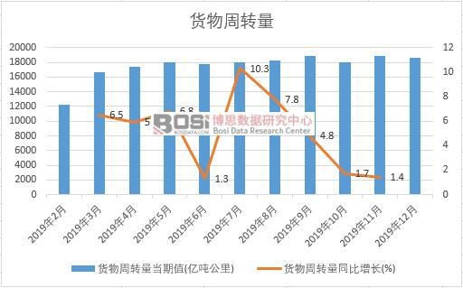 2019���Ї�؛�����D���¶Ƚy(t��ng)Ӌ