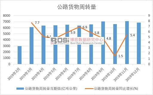 2019���Ї���·؛�����D(zhu��n)���¶Ƚy(t��ng)Ӌ