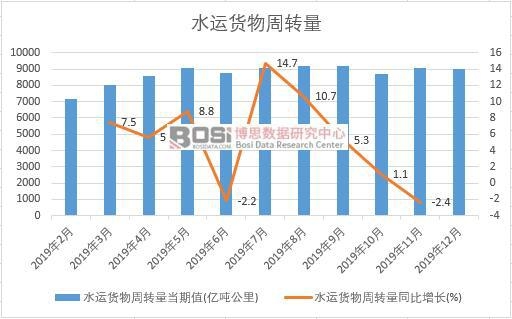 2019���Ї�(gu��)ˮ�\(y��n)؛�����D(zhu��n)���¶Ƚy(t��ng)Ӌ(j��)