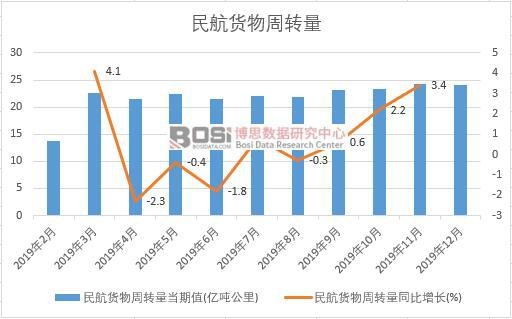 2019���Ї�(gu��)��؛�����D(zhu��n)���¶Ƚy(t��ng)Ӌ(j��)