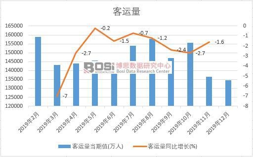 2019���Ї����\(y��n)���¶Ƚy(t��ng)Ӌ