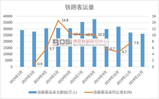 2019���Ї��F·���\(y��n)���¶Ƚy(t��ng)Ӌ(j��)