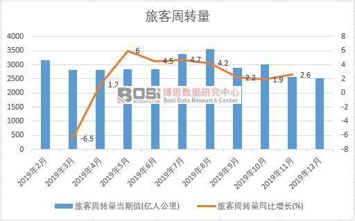 2019���Ї�(gu��)�ÿ����D(zhu��n)���¶Ƚy(t��ng)Ӌ(j��)