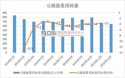 2019���Ї�(gu��)��·�ÿ����D(zhu��n)���¶Ƚy(t��ng)Ӌ(j��)