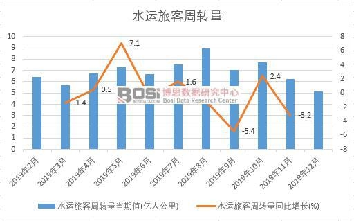 2019���Ї�ˮ�\(y��n)�ÿ����D(zhu��n)���¶Ƚy(t��ng)Ӌ(j��)