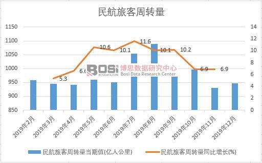 2019���Ї����ÿ����D(zhu��n)���¶Ƚy(t��ng)Ӌ