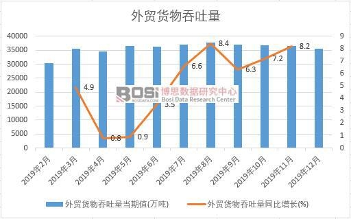 2019���Ї�(gu��)���Q(m��o)؛���������¶Ƚy(t��ng)Ӌ(j��)