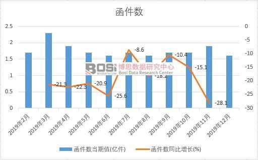 2019���Ї�(gu��)������(sh��)�¶Ƚy(t��ng)Ӌ(j��)