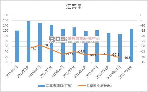 2019���Ї��RƱ�¶Ƚy(t��ng)Ӌ(j��)