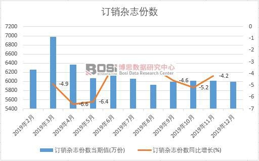 2019���Ї�ӆ�N�s־�ݔ�(sh��)�¶Ƚy(t��ng)Ӌ(j��)