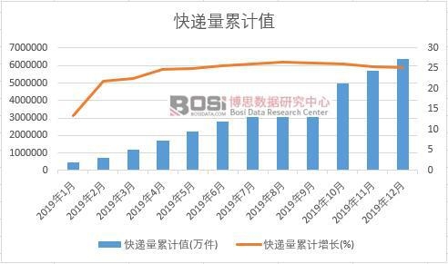 ���f����Ӌֵ