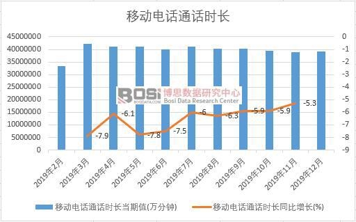 2019���Ї��Ƅ��ԒͨԒ�r(sh��)�L�¶Ƚy(t��ng)Ӌ(j��)